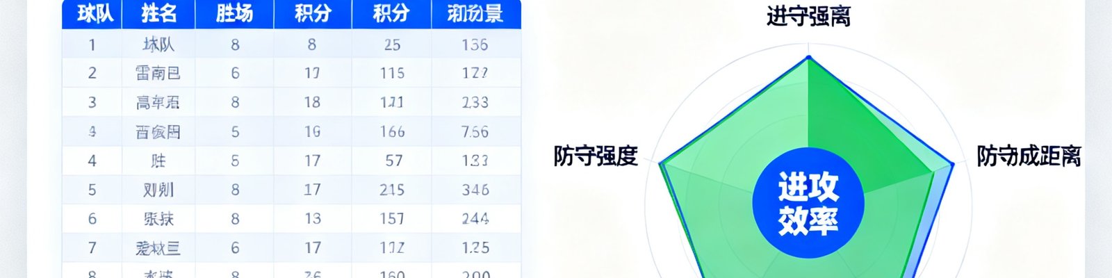 雷速比分赛季积分榜与球员雷达图对比分析，展示球队攻防数据